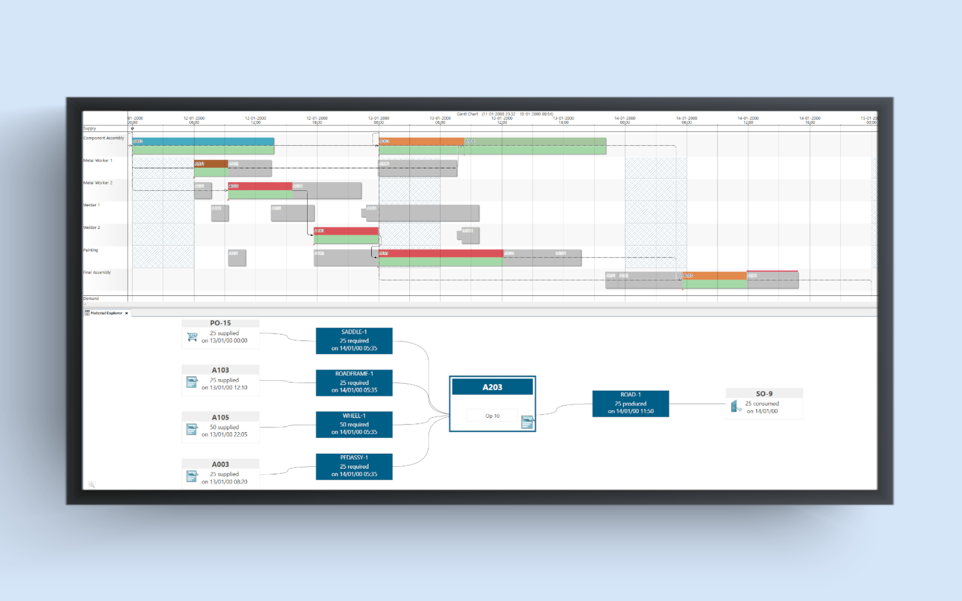 Production planning and scheduling overview
