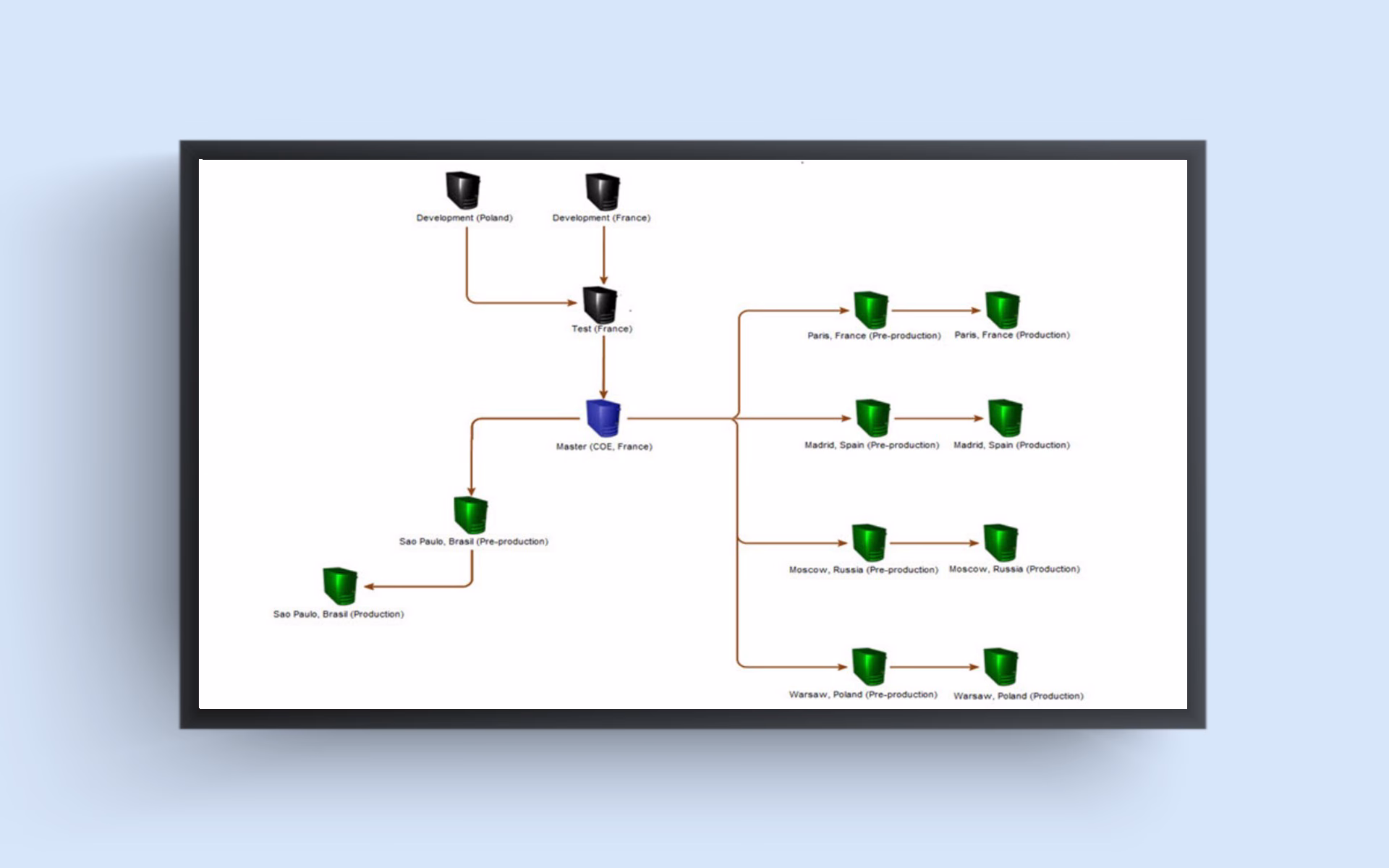 Global Deployment Overview For Multiplant Distributed Operations